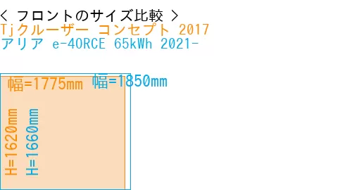 #Tjクルーザー コンセプト 2017 + アリア e-4ORCE 65kWh 2021-